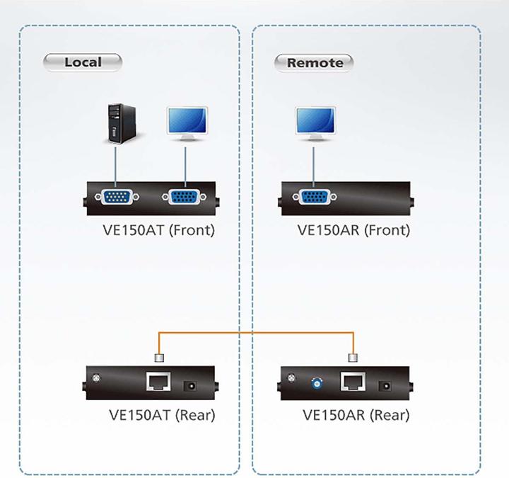 Image du produit Aten VE150A : Extender VGA