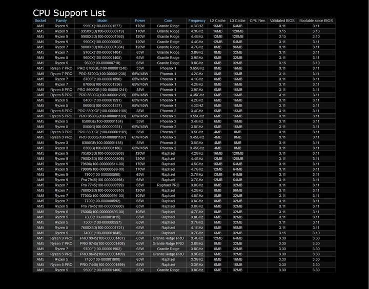 Productafbeelding AsRock B850 Pro-A (AM5, AMD B850, ATX)