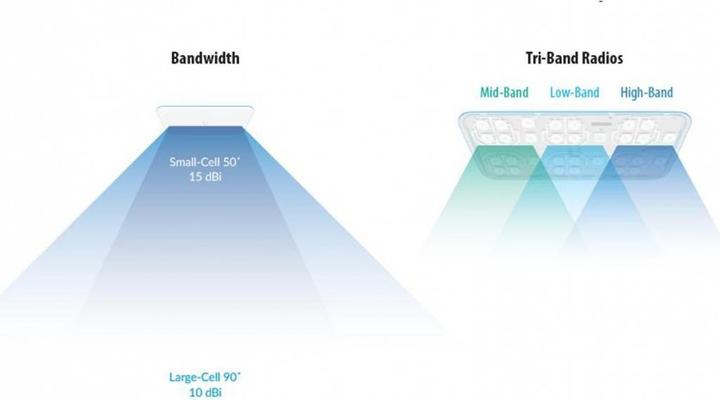Produktbild Ubiquiti Xg (1733 Mbit/s)