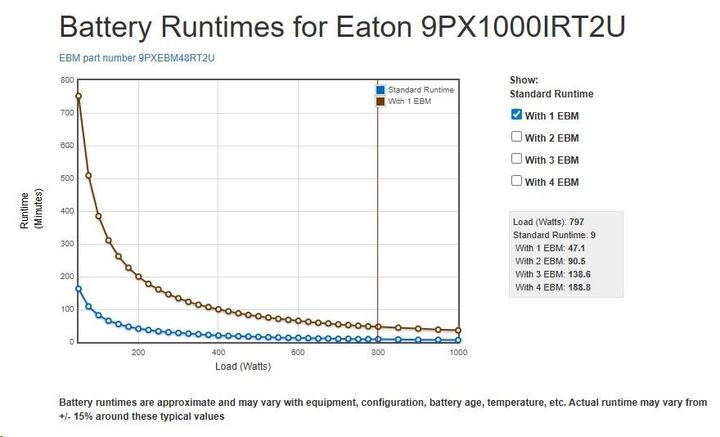 Produktbild Eaton 9PX 1000i (1000 VA, 1000 W, Online-Doppelwandler USV)