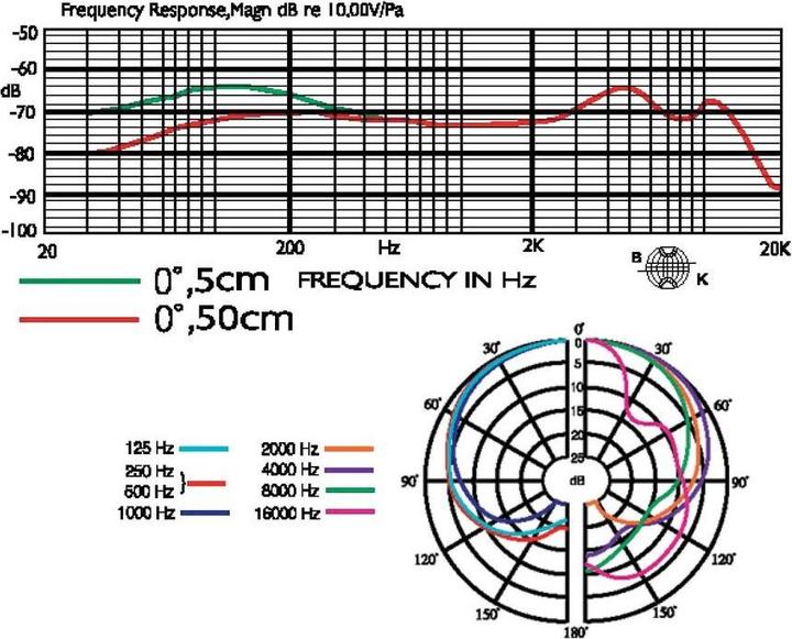 Actual product image JTS NX-8S Dynamic microphone