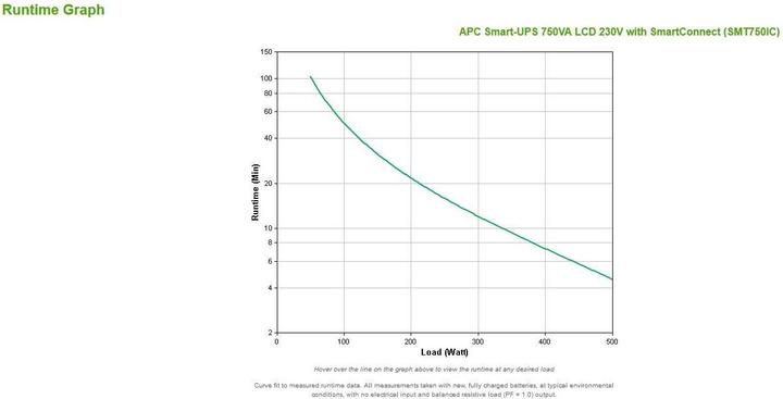 Productafbeelding APC Smart-UPS (750 VA, 500 W, Lijninteractief UPS)