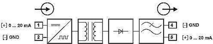 PCE Instruments Strommessumformer
