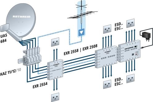 Produktbild Kathrein UAS 684 (Quattro LNB, Unysat)