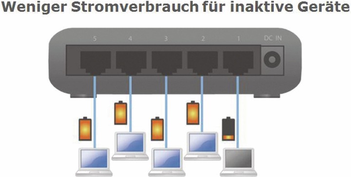 Immagine prodotto edimax ES-5500G V3: interruttore a 5 porte, 1Gbps (5 Porti)