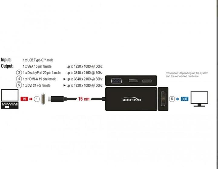 Produktbild Delock USB-C zu (DVI, HDMI, VGA, DP, 15 cm)