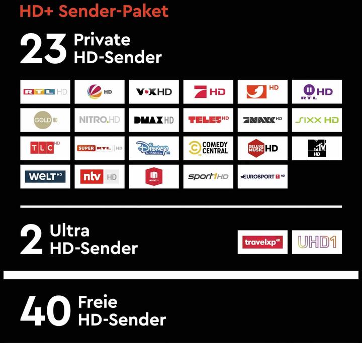 Produktbild HD+ Modul 1.3 inkl. HD Karte 6 Monate (Viaccess, CI Modul, Smartcard)