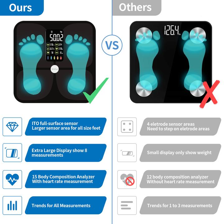 Immagine prodotto ViatomTech Lescale (F4) Bluetooth Weight Scale
