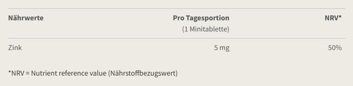 Nährwerte und Zutaten Burgerstein ZinkVital (150 Stück, Tabletten, 150 g)