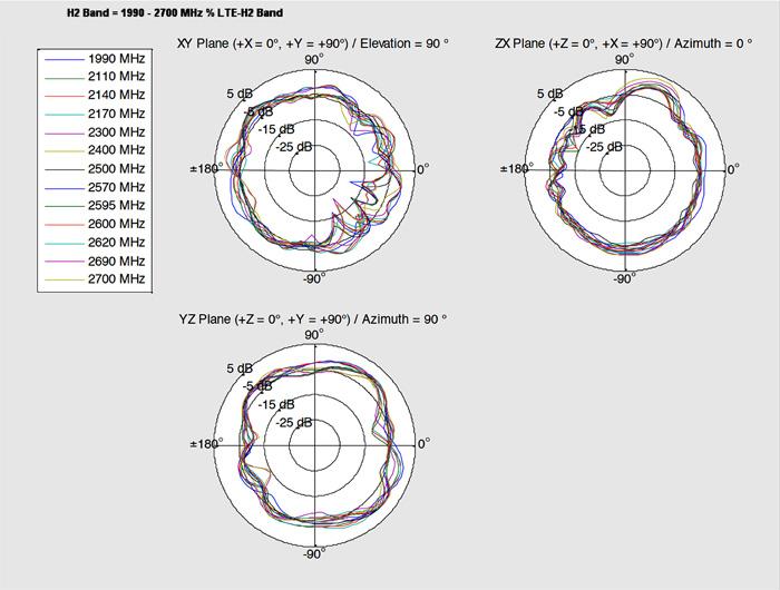 Actual product image Delock LTE/HSPA/GSM antenna, MHF/U.FLI/I-PEX (GSM)
