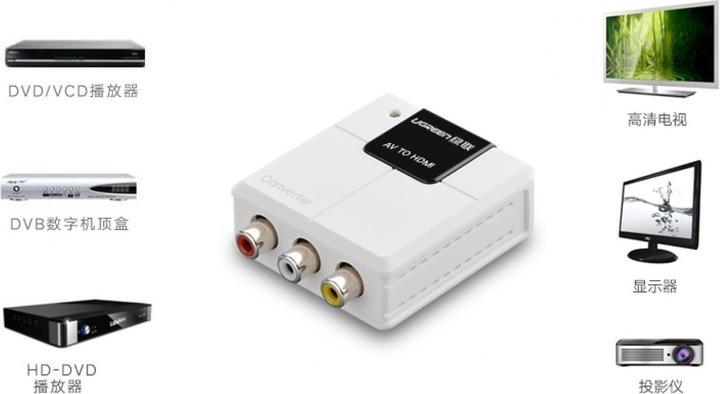 Produktbild Ugreen Cinch AV Audio Video auf HDMI Konverter PAL NTSC Konverter