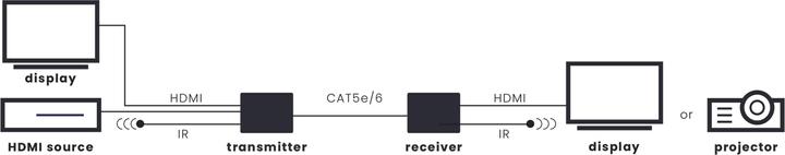 Immagine prodotto Marmitek Megaview 251 PRO (0.02 m)