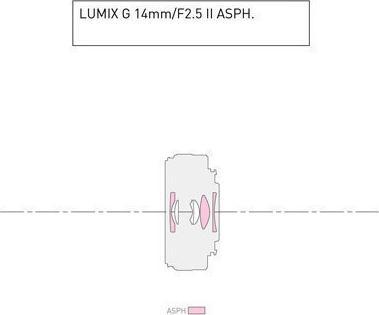 Produktbild Panasonic 14mm f/2.5 II ASPH. (Micro Four Thirds, Micro Four Thirds)