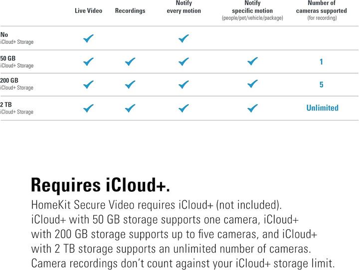 Produktbild Eve Outdoor Cam (1920 x 1080 Pixels)