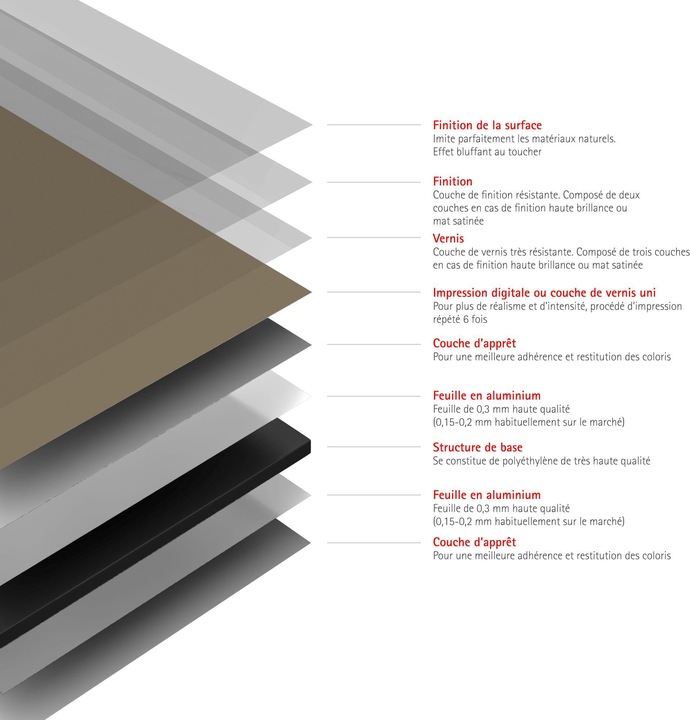 Actual product image Schulte DecoDesign Farbe (Back panel (single), 90 cm, 210 cm)