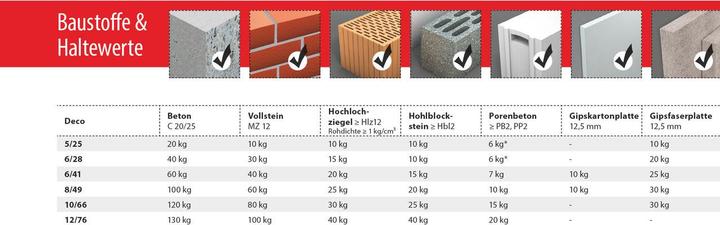 Produktbild Tox Allzweckdübel (100 Stk.)