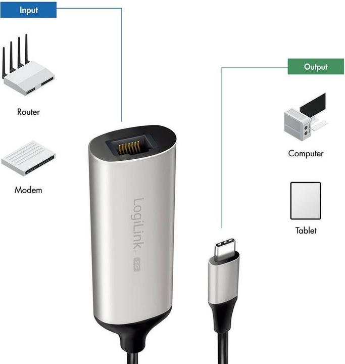 Actual product image LogiLink Prüfen (USB-C, RJ45 (1x))
