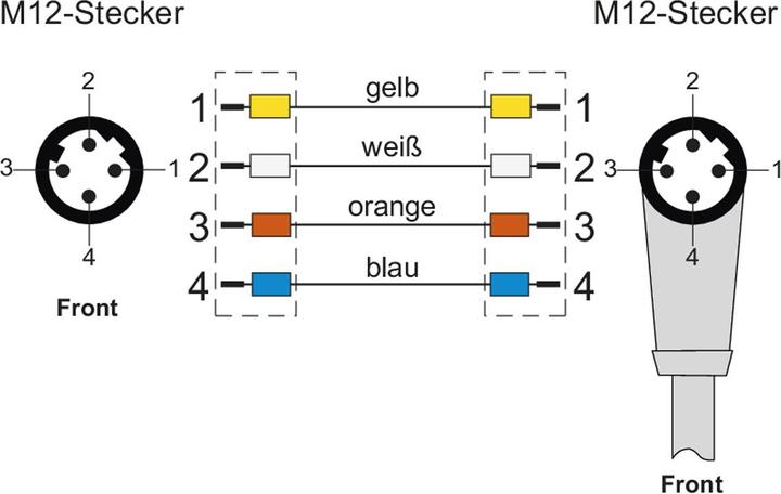 Actual product image Metz 142M1D19100 M12 network cable, patch cable CAT 5e SF/FTP 10m green PUR jacket, acid-coated (F/FTP, CAT5e, 10 m)