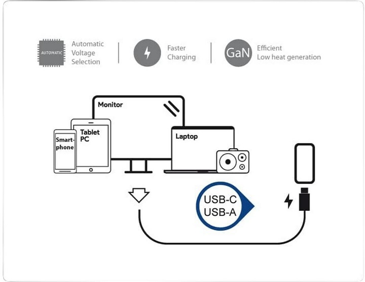 Actual product image LC-Power USB charger 100W LC-GAN-100 2xUSB-C 1xUSB-A (100 W)