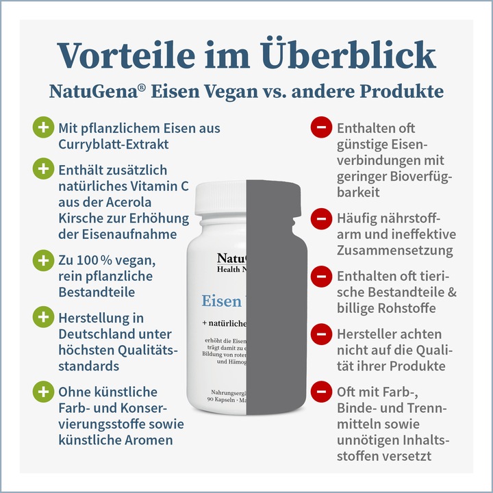 Nährwerte und Zutaten NatuGena Eisen vegan 90 Kapseln (90 Stück, Kapseln)