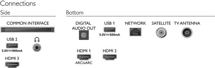 Produktbild Philips 65PUS7506/12 (65", LED, 4K, 2021)