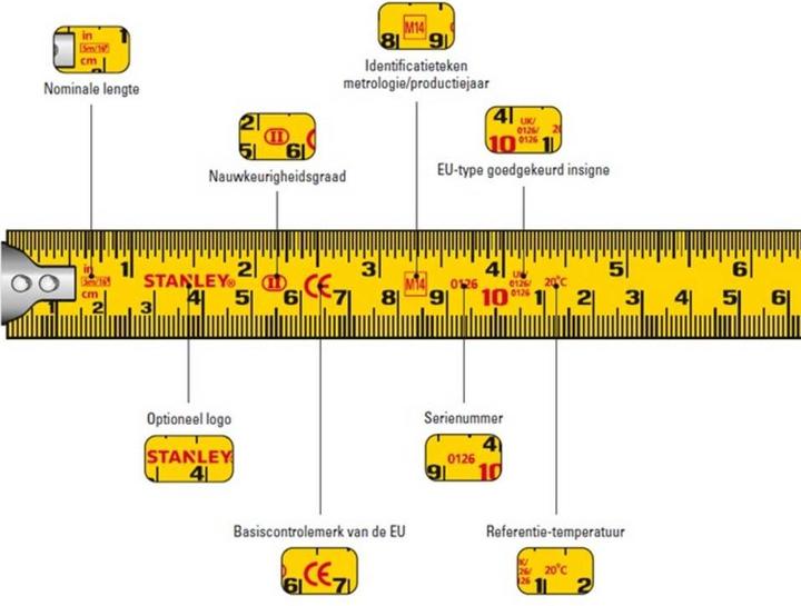 Produktbild Black & Decker Massband (5 m)