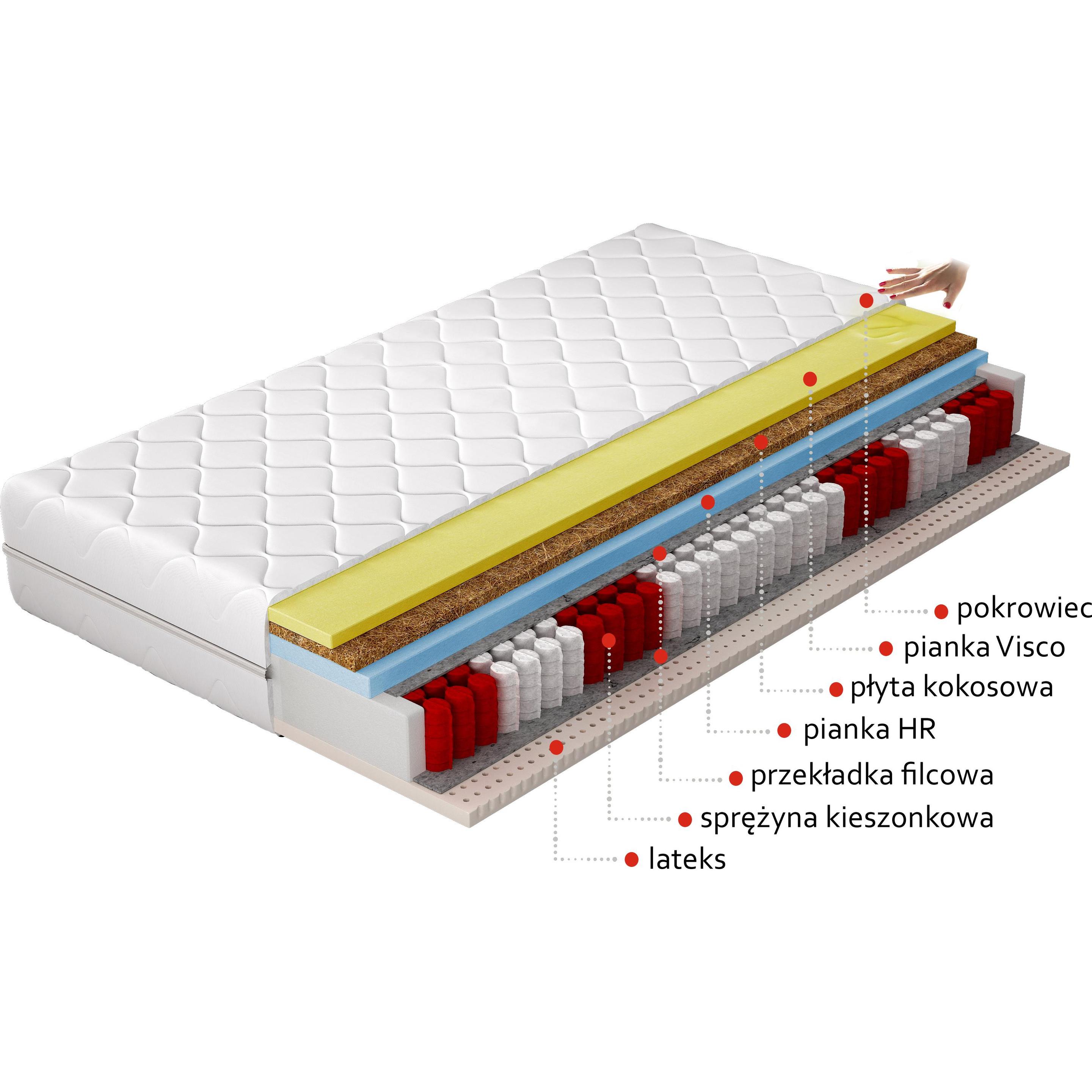 Thumbnail - ELTAP, Matratze, Sola Microfibre (80 x 200 cm, Federkern, Schaumstoffkern)