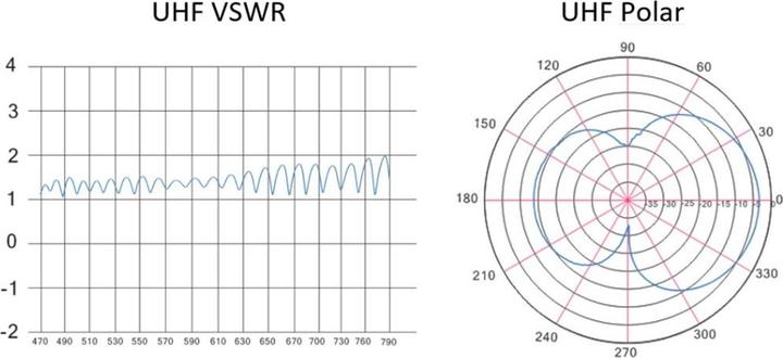Actual product image Evolveo Xany 2in1, aktivnÃ venkovnÃ/pokojová anténa DVB-T2, LTE filtr (Indoor antenna, 43 dB, DVB-T / -T2)