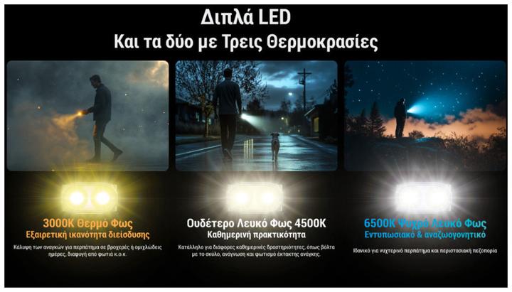 Actual product image Nitecore Tini 3 Keychain Light (4.72 cm, 600 lm)
