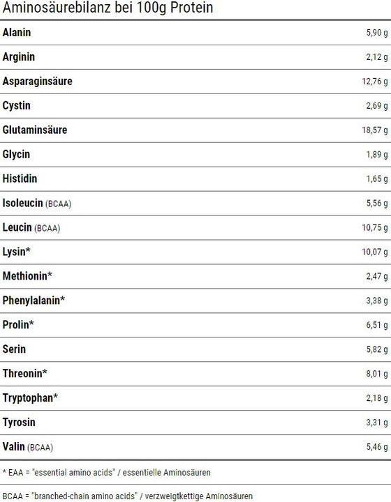 Nutritional values and ingredients Kevin Levrone Gold Whey (Chocolate)