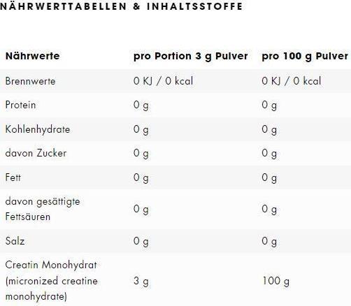 Valori nutrizionali e ingredienti ESN Ultrapure (1 pz., Polvere, 500 g)
