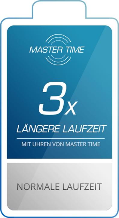 Produktbild Master Time MTLA-10305-12M Funk Basic Series Damen 34mm 3ATM (Analoguhr, Digitaluhr, Funkuhr, 34 mm)