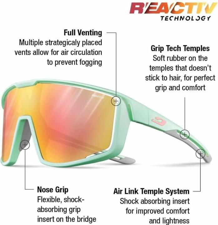 Produktbild Julbo Fury (Mint, Rosa, Grau, Gelb)