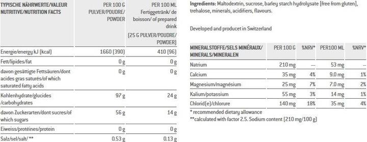 Nutritional values and ingredients Sponser Carbo Loader (Orange, Citrus, 15 pcs., 1125 g)