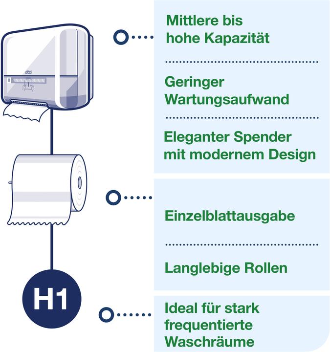 Actual product image Tork Matic H1 Dispenser
