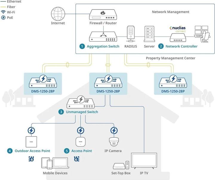 Produktbild D-Link 28-Port Poe Multi-Gigabit Smart (28 Ports)