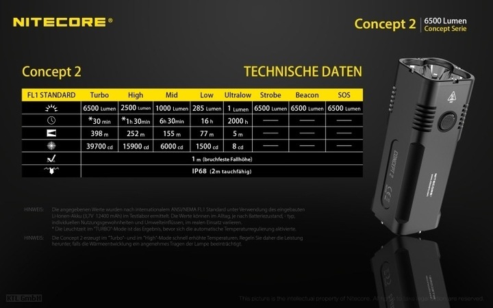 Produktbild Nitecore Concept 2 (11.20 cm, 6500 lm)