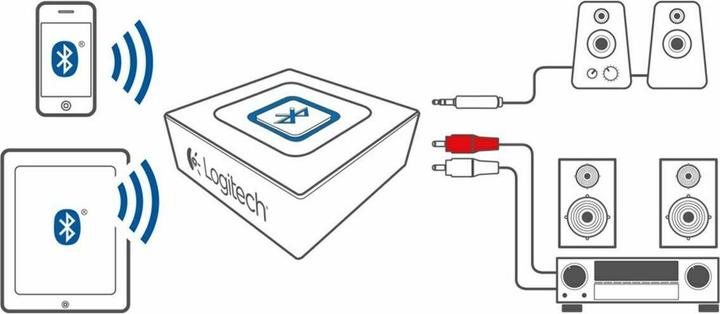 Produktbild Logitech Z906