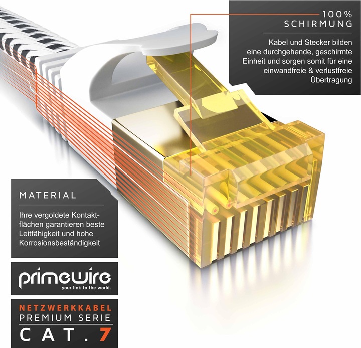 Produktbild Primewire CAT 7 Netzwerkkabel Flach Baumwollmantel - LAN Patchkabel Datenkabel - Flachbandkabel - Verlegekabel (U/FTP, CAT7, 0.50 m)