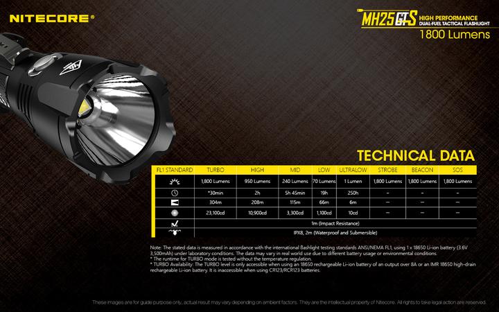 Produktbild Nitecore MH25GTS (15 cm, 1800 lm)