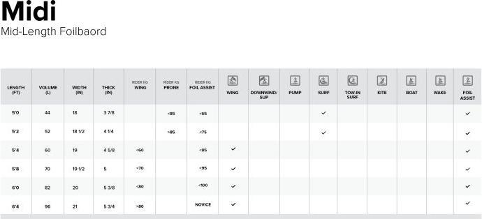 Actual product image North Midi Foil Board