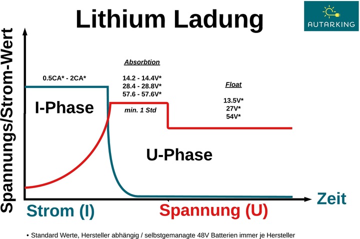 Actual product image Autarking Philipp Lithium HEAT 12.8V 100Ah (12.80 V, 100 Ah, 200 A)