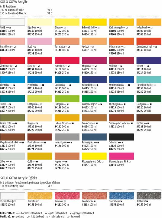 Nährwerte und Zutaten Kreul Acrylic (100 ml)