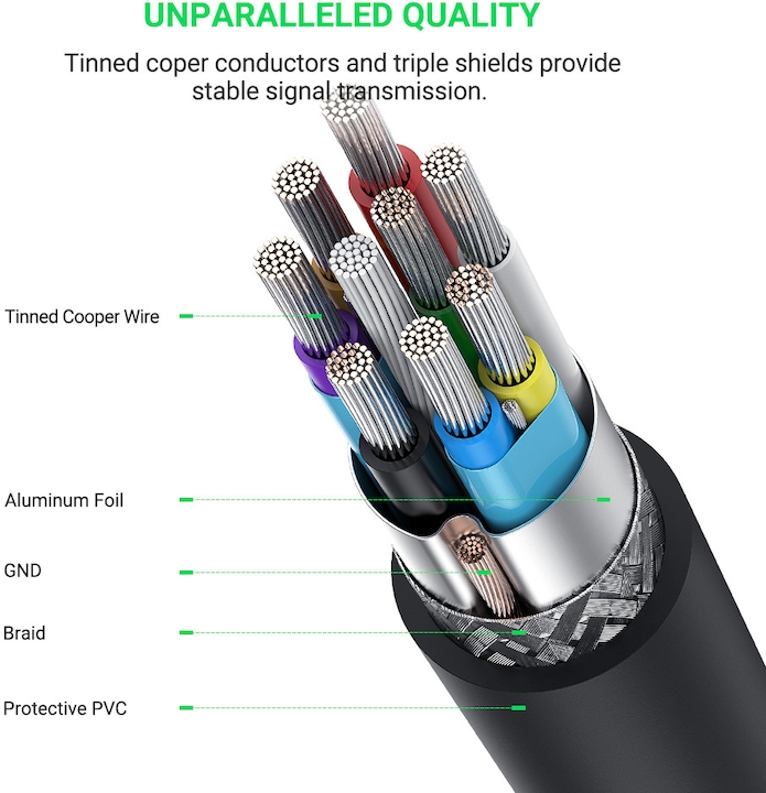 Produktbild Ugreen USB-C — USB Micro B (1 m, USB 3.2 Gen 1)