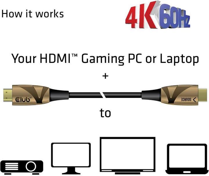 Immagine prodotto Club 3D HDMI (Typ A) — HDMI (Typ A) (50 m, HDMI, 2.0b)