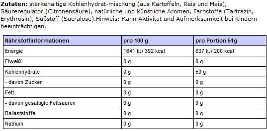 Nährwerte und Zutaten EFX Karbolyn (2000g Dose) (Neutral)