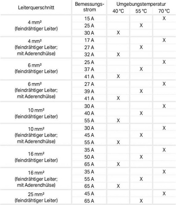 Produktbild Wago Wechselstromzähler