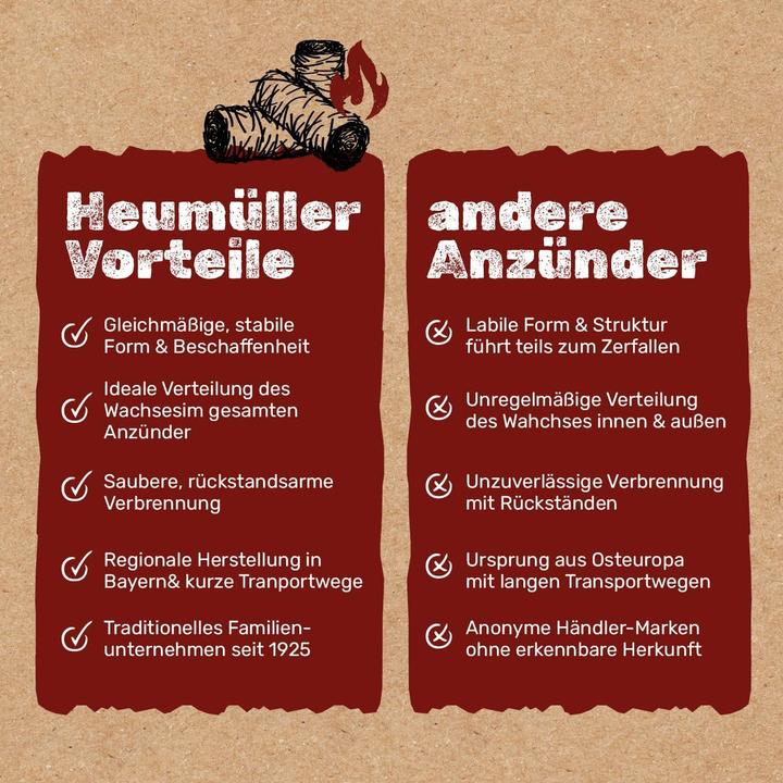 Produktbild Heumüller Natürliche Holzwolle-Anzünder für Kamin, Grill & Feuerstelle