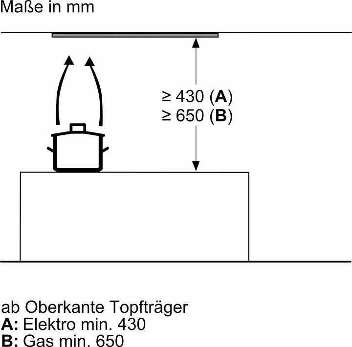 Actual product image Bosch Hausgeräte DBB97AM60 (Substructure hood)