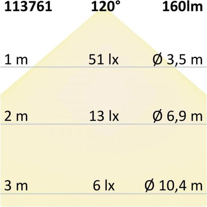 Produktbild Isoled Einbauleuchten (160 lm)